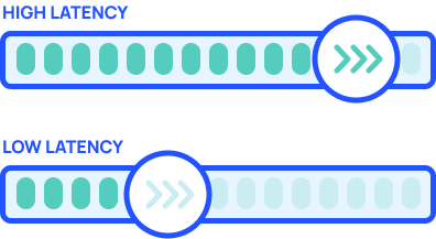 How to Improve Your Gaming Latency