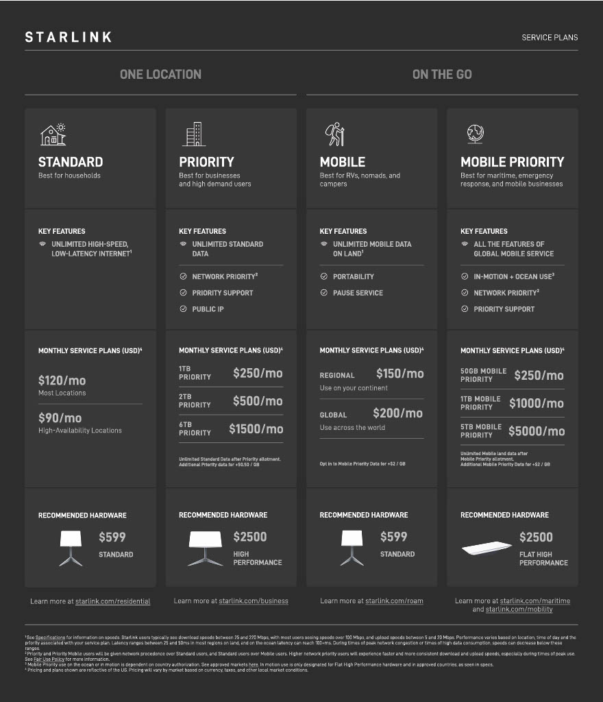 starlink satellite internet services and plans screenshot