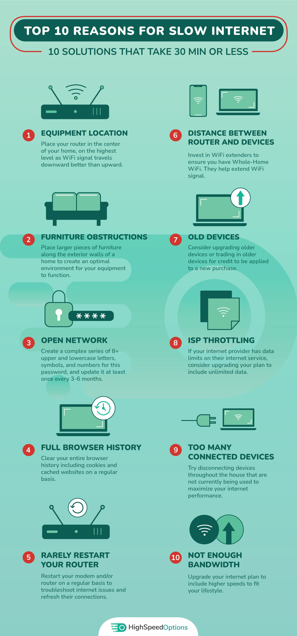 top 10 reasons for slow internet 