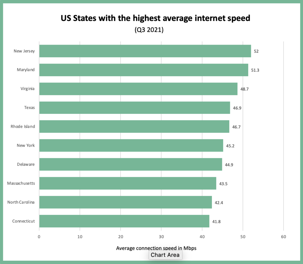 Current State of the in America HighSpeedOptions