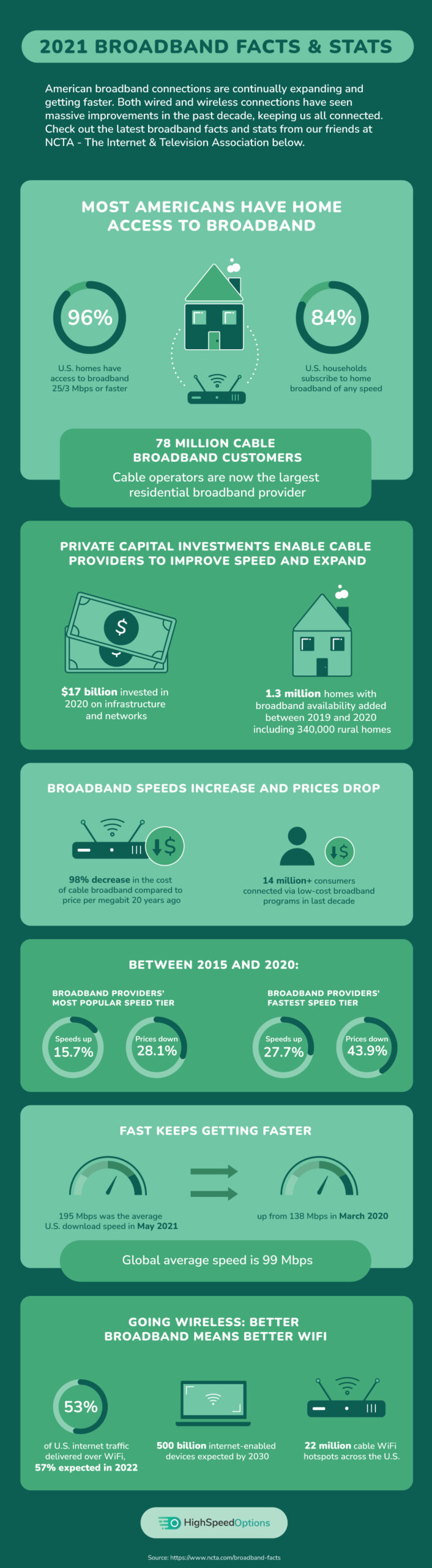 broadband facts and stats infographic