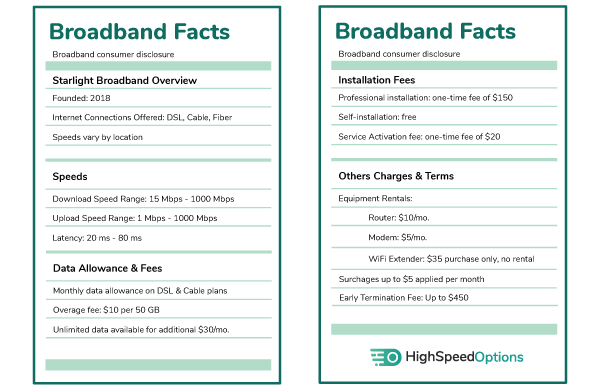 FCC broadband nutrition label