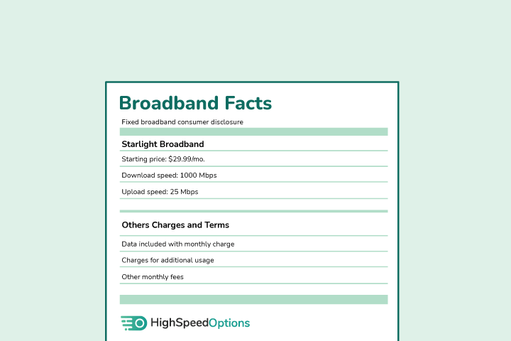 FCC broadband facts