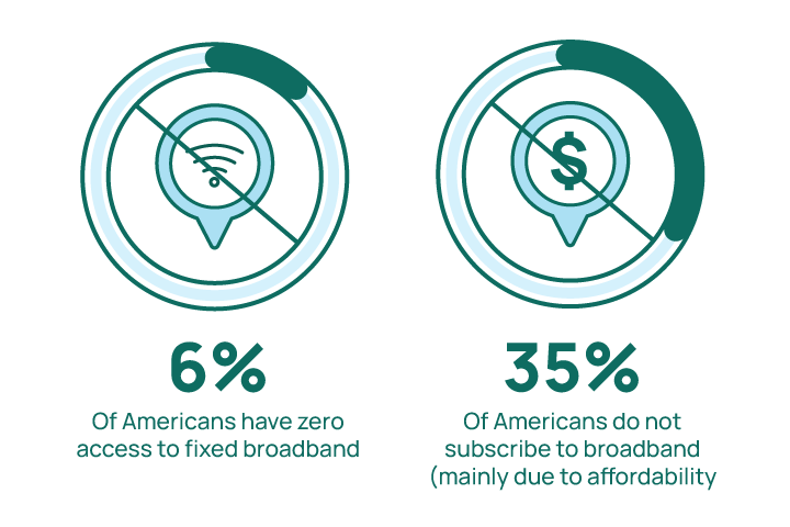 broadband statistics graphic