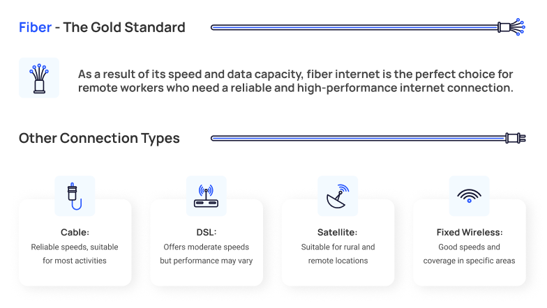 graphic showing different internet connection types for remote work