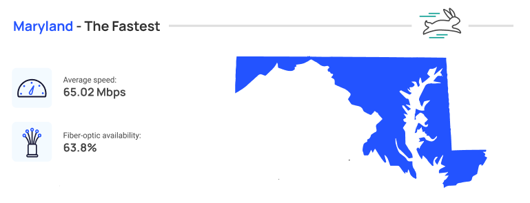 graphic showing Maryland internet speed statistics