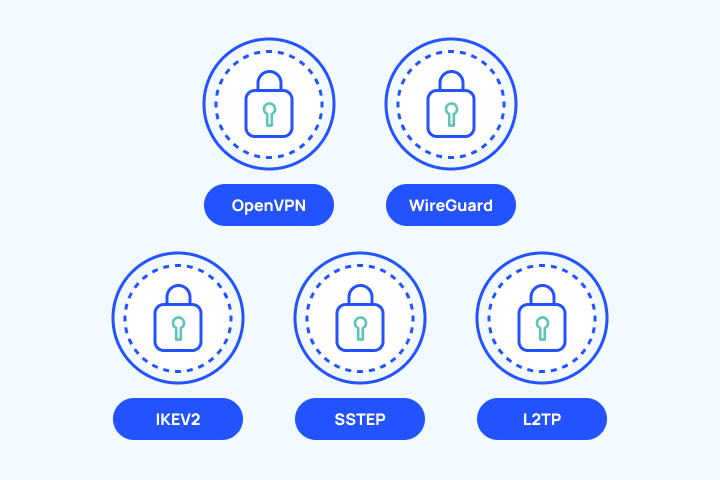 article featured image showing vpn protocols