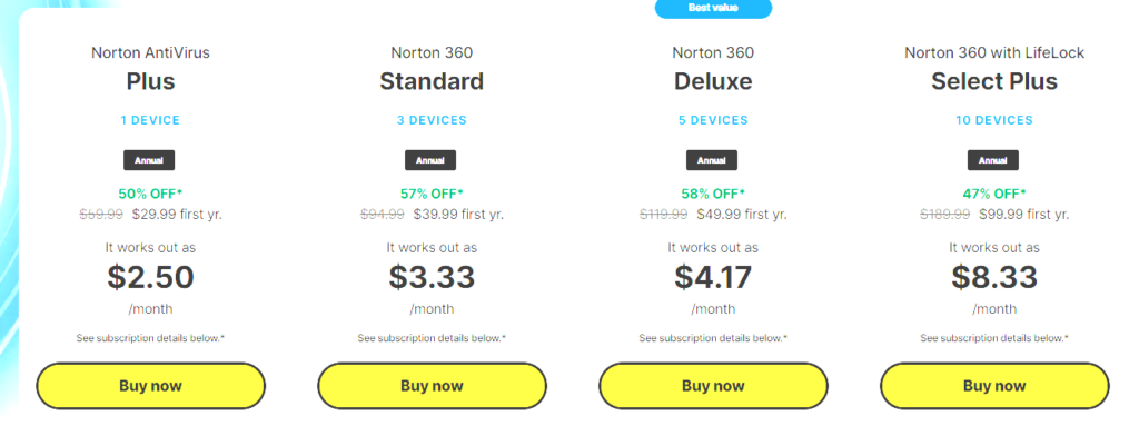 Norton Password Manager plans and pricing
